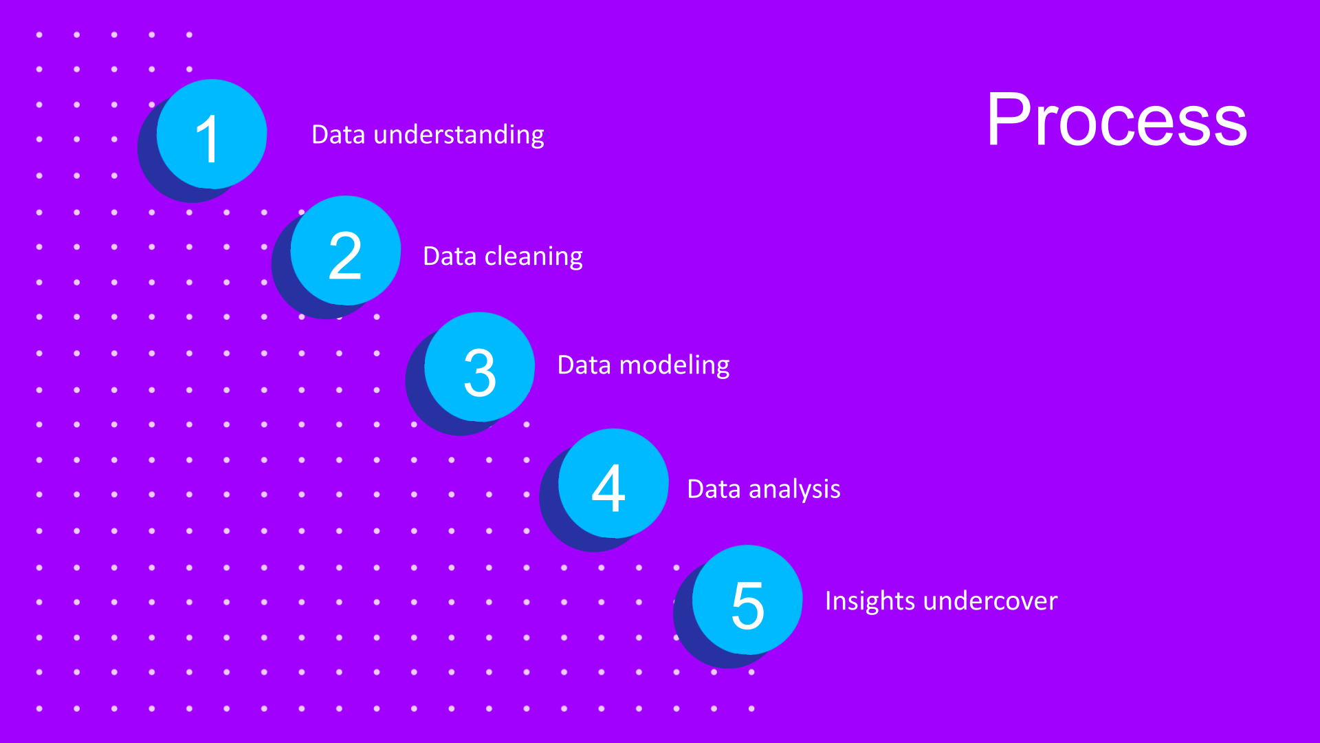Accenture Slide 6