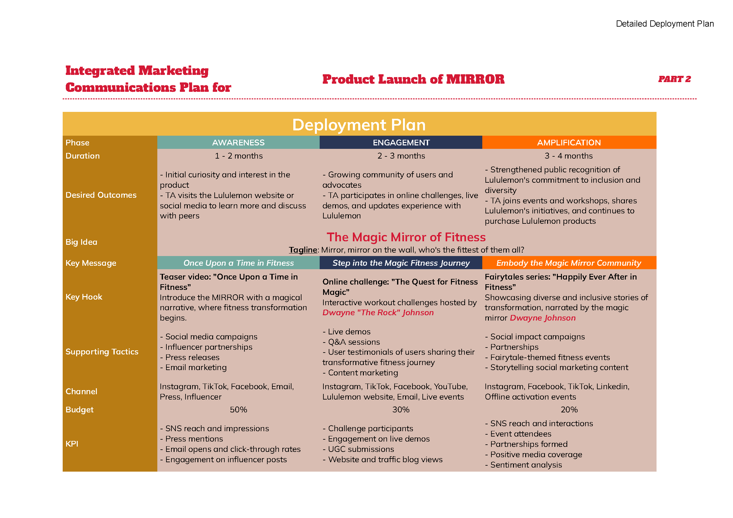 Task 1 - Slide 2